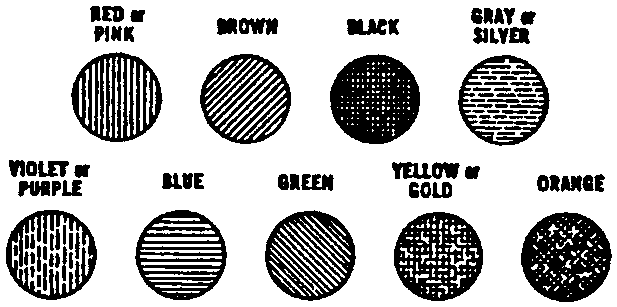 Colour chart consisting of nine circles with different patterns inside representing the colours red or pink, brown, black, gray or silver, violet or purple, blue, green, yellow or gold and orange.
