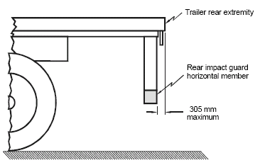 Diagram showing a side view of a trailer with measurements and descriptions