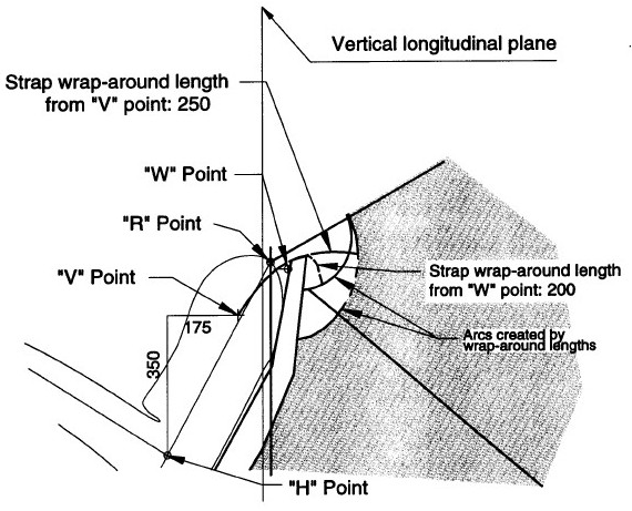 Diagram showing Enlarged Side View of Strap Wrap-around Area, User-ready Tether Anchorage Location with measurements and descriptions
