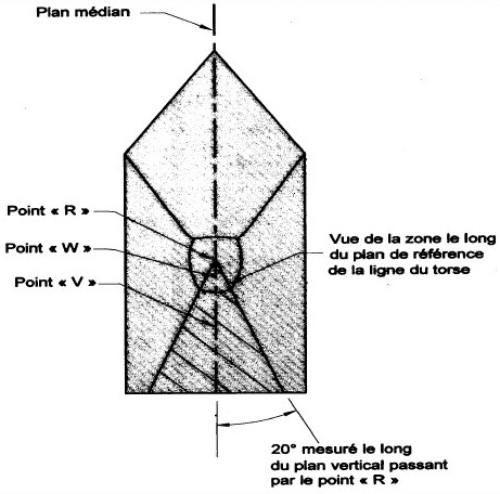 Diagramme montrant la vue de face, positionnement de l’ancrage d’attache prêt à utiliser avec mesures et descriptions
