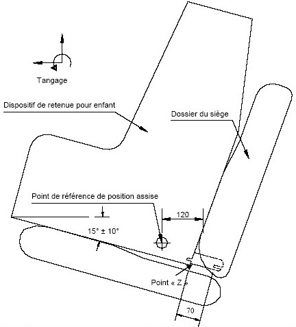 Diagramme montrant le positionnement du dispositif universel d’ancrages d’attaches inférieurs avec mesures et descriptions