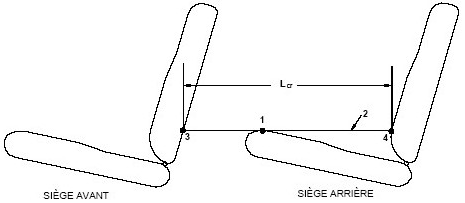Diagramme montrant la distance entre les rangées de places assises désignées avec mesures