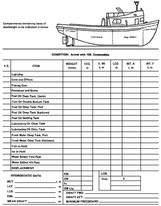 Sample of specimen condition sheet for inclusion in the stability booklet