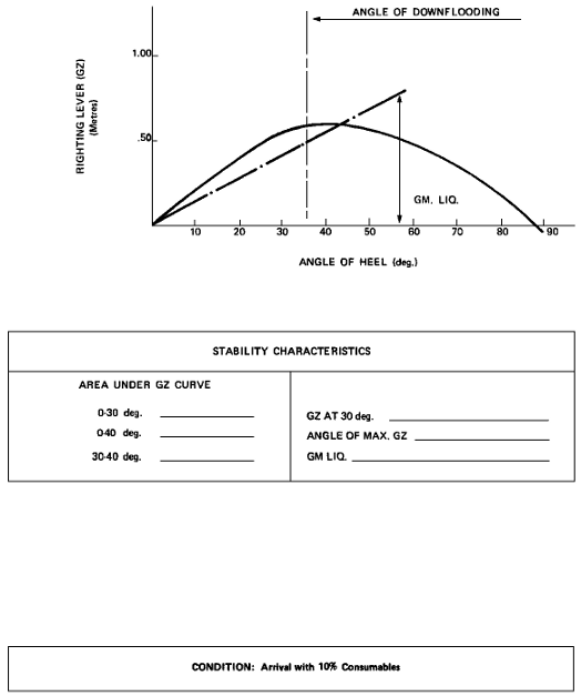 Continued sample of specimen condition sheet for inclusion in the stability booklet