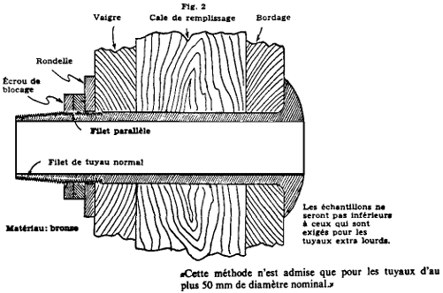 Figure 2 Illustration et spécifications des méthodes de fixation des prises d’eau à la mer sur carènes en bois, prescrites par le bureau