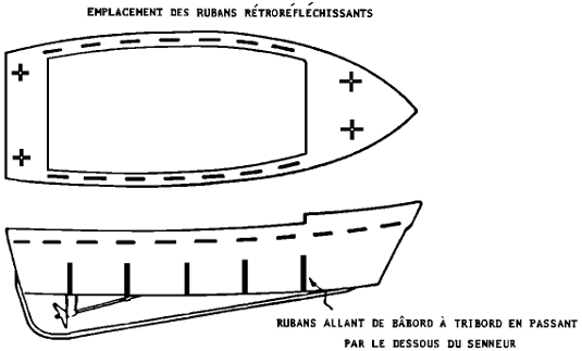 Illustration et spécifications pour l’emplacement des rubans rétroréfléchissants sur senneur