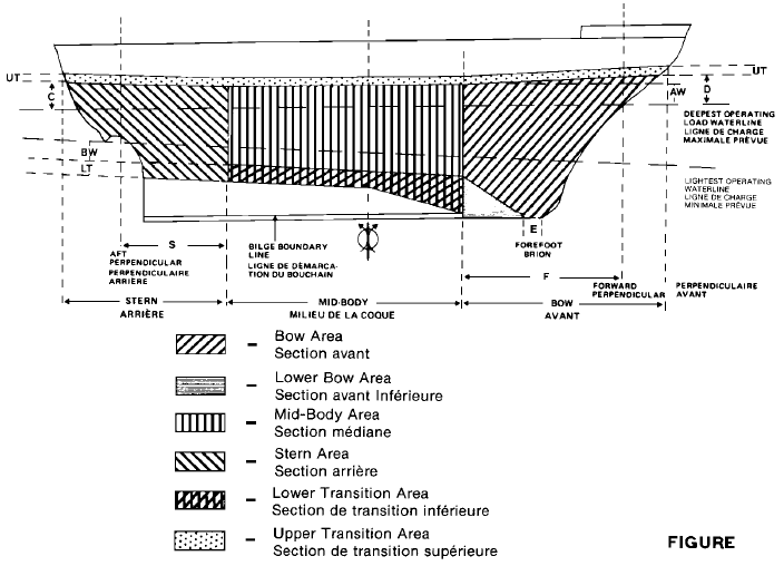 Illustration and specifications for bow area, lower bow area, mid-body area, stern area, lower transition area and upper transition area in every Arctic class ship, other than a Class 1 ship