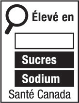This figure shows a nutrition symbol for the principal display panel that indicates that a prepackaged product is high in sugars and sodium. This symbol is in French only. There is a white rectangular box outlined by a thin black line. At the top left of the box is a black magnifying glass. To the right of the magnifying glass is the heading “Élevé en” in black, bold, lower case letters, except that the first letter of the first word is in upper case. Under the heading are three bars that are stacked. There is a small amount of white space between each bar, as well as between both ends of the bars and the thin black line that outlines the box. The first bar is white, is outlined by a thin black line and contains no words. The second bar is black and contains the word “Sucres” in white, bold, lower case letters, except that the first letter is in upper case. The third bar is black and contains the word “Sodium” in white, bold, lower case letters, except that the first letter is in upper case. Centred at the bottom of the box are the words “Santé Canada” in black, lower case letters, except that the first letter of each word is in upper case.