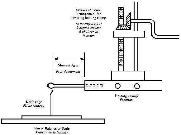 Illustration des spécifications d’un appareil utilisé pour effectuer un essai de résistance des tiges à la rupture. Le dispositif à vis et à pignon pour abaisser la fixation est illustré. Le bras de moment où les allumettes sont mises à l’essai est perpendiculaire au fil du couteau.