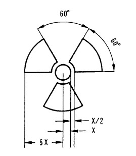 Symbole de mise en garde contre les rayonnements se composant de trois pales identiques équidistantes autour d’un disque central avec des dimensions respectant une grandeur relative et un angle spécifique