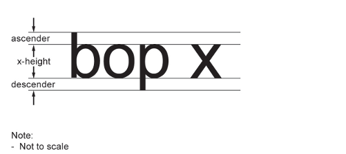 An illustration to demonstrate the x-height of standard sans-serif type. llustration showing ascender, x-height and descender specifications for the word “bop”, where the x-height is the height of the letter “o”, the ascender is the height of the “b” letter minus this x-height, and the decender is the length of the letter “p” minus this x-height.