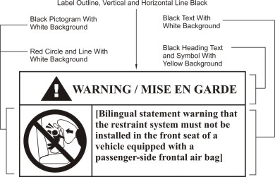 Warning label with descriptions showing an airbag deploying onto a child in a rear-facing seat with a diagonal line across.
