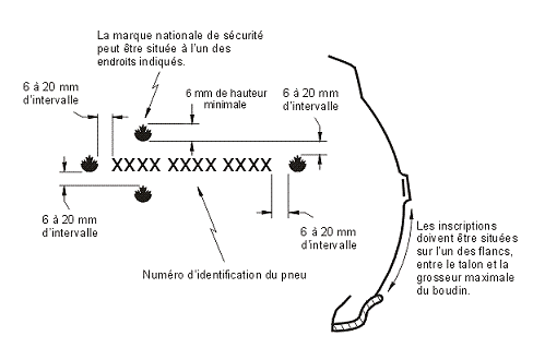 Diagramme indiquant l’emplacement du numéro d’identification du pneu et de la marque nationale de sécurité sur le flanc d’un pneu, ainsi que les dimensions du numéro d’identification du pneu et les spécifications des symboles.