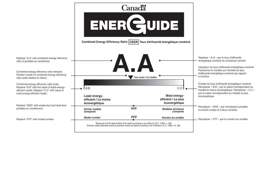 Le graphique représente la forme de l’étiquette ÉnerGuide bilingue pour un climatiseur portatif fabriqué le 10 janvier 2025 ou après cette date et donne des instructions sur les renseignements qui doivent apparaître sur l’étiquette. Sauf pour le logo ÉnerGuide, dont le texte apparaît en blanc sur fond noir, tout texte sur l’étiquette apparaît en noir sur fond blanc. L’étiquette indique les renseignements suivants concernant le climatiseur portatif : son taux d’efficacité énergétique combiné, la catégorie de produit et son numéro de modèle. L’étiquette présente également une échelle de gradation horizontale qui indique le taux d’efficacité énergétique combiné du climatiseur portatif comparé à d’autres modèles de même catégorie. De haut en bas, le contenu de l’étiquette et les instructions qui y sont associées sont les suivants : le mot-symbole « Canada » est tout en haut du graphique; le logo ÉnerGuide apparaît bien en évidence en dessous du mot-symbole Canada; en-dessous, sous le titre « Taux d’efficacité énergétique combiné », la valeur « A.A » est indiquée bien en évidence. Les instructions pour cette valeur sont les suivantes : « Remplacer « A.A » par le taux d’efficacité énergétique combiné du climatiseur portatif. » Ensuite, l’étiquette présente une échelle de gradation, qui passe progressivement de la couleur noire, à gauche, à la couleur blanche, à droite. La valeur « B.B » figure à l’extrémité gauche de l’échelle, immédiatement au-dessus d’une mention en caractères gras qui indique : « Le moins éconergétique ». Les instructions pour cette mention sont les suivantes : « Remplacer « B.B » par la valeur correspondant au modèle le moins éconergétique. » La valeur « C.C » figure à l’extrémité droite de l’échelle, immédiatement au-dessus d’une mention en caractères gras qui indique : « Le plus éconergétique ». Les instructions pour cette valeur sont les suivantes : « Remplacer « C.C » par la valeur correspondant au modèle le plus éconergétique. » Immédiatement au-dessus de l’échelle et présenté sous la forme d’un triangle noir inversé, se trouve l’indicateur du taux d’efficacité énergétique combiné utilisé pour positionner l’efficacité énergétique relative du produit en question. Les instructions pour cet indicateur sont les suivantes : « Positionner le modèle sur l’échelle du taux d’efficacité énergétique par rapport à d’autres. » Puis, en dessous, du côté droit, se trouve la mention « Modèles similaires comparés ». La valeur « DDD » en rapport avec ce titre est au centre du graphique. Les instructions pour cette valeur est la suivante : « Remplacer « DDD » par climatiseurs portatifs à conduit unique et à deux conduits. » Ensuite, en dessous, du côté droit, se trouve la mention « Numéro du modèle ». La valeur « FFF » qui est en rapport avec cette mention est au centre du graphique. Les instructions pour cette valeur sont les suivantes : « Remplacer « FFF » par le numéro du modèle. » Finalement, le graphique affiche un rappel qui indique que : « Enlever cette étiquette avant le premier achat au détail constitue une infraction (L.C. 1992, ch. 36). »