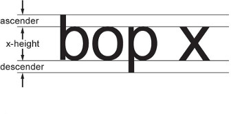 The height of the lower case letter x is the x-height. The part of the lower case letter b that is above the x-height is called an ascender. The part of the lower case letter p that is below the x-height is called a descender.