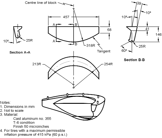 Diagram of the Bead Unseating Block for tires with a maximum permissible inflation pressure of 415 kPa (60 p.s.i.) with measurements and specifications.