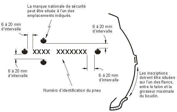 Diagramme de l’emplacement du numéro d’identification du pneu et de la marque nationale de sécurité avec des mesures et des spécifications.
