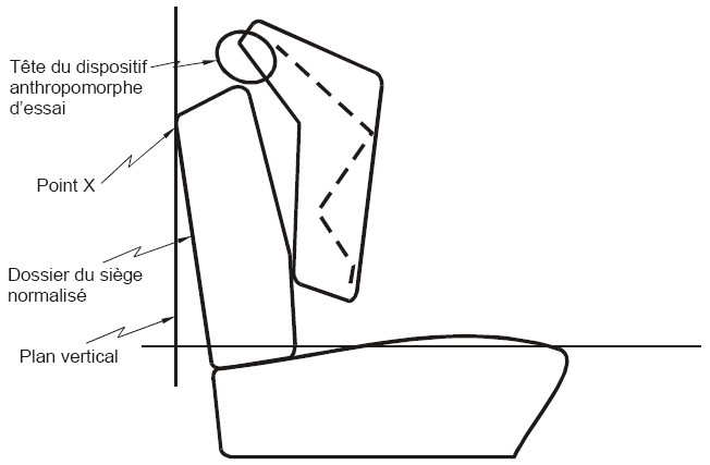 Diagramme du point X sur le plan vertical du siège normalisé avec des spécifications.