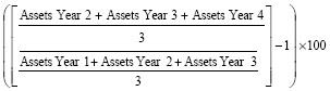 The result of the sum of Assets Year 2 plus Assets Year 3 plus Assets Year 4 which sum is divided by 3 which result is divided by the result of the sum of Assets Year 1 plus Assets Year 2 plus Assets Year 3 which sum is divided by 3. From the result of the division, subtract 1 and multiply the result by 100.