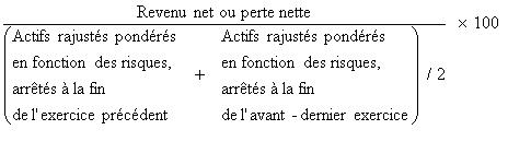 Multiplier par 100 le résultat du calcul suivant : Le Revenu net ou perte nette, divisé par la somme, laquelle somme sera ensuite divisée par 2, des Actifs rajustés pondérés en fonction des risques, arrêtés à la fin de l’exercice précédent et des Actifs rajustés pondérés en fonction des risques, arrêtés à la fin de l’avant-dernier exercice.